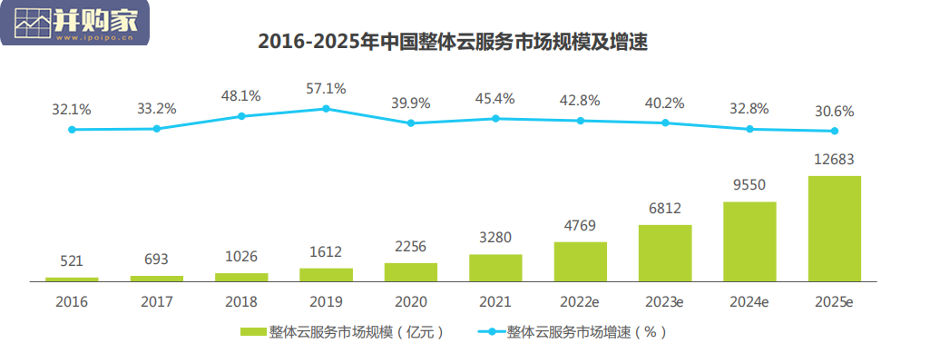 基础云服务行业发展报告(35页)-第1张图片 基础云服务行业发展报告(35页)-第1张图片