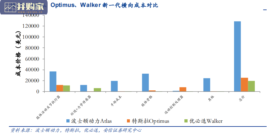人形机器人行业报告:特斯拉Optimus(24页)-第1张图片 人形机器人行业报告:特斯拉Optimus(24页)-第1张图片