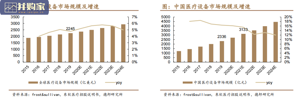 医疗设备行业报告(72页)-第1张图片 医疗设备行业报告(72页)-第1张图片