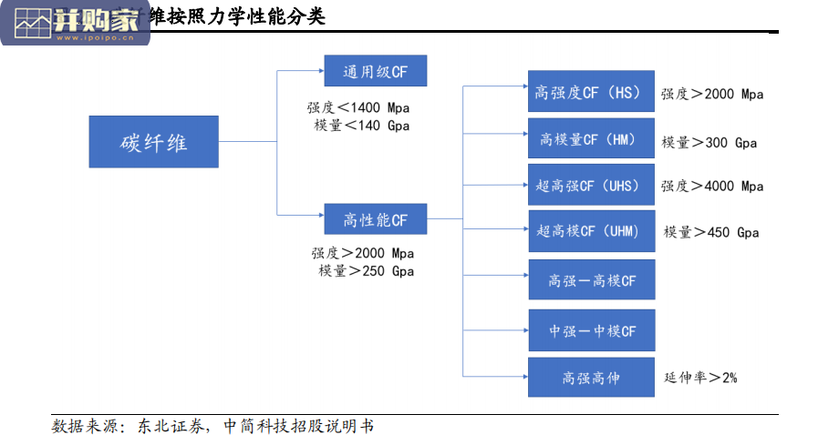 碳纤维行业报告:新时代的复合材料(41页)-第1张图片 碳纤维行业报告:新时代的复合材料(41页)-第1张图片