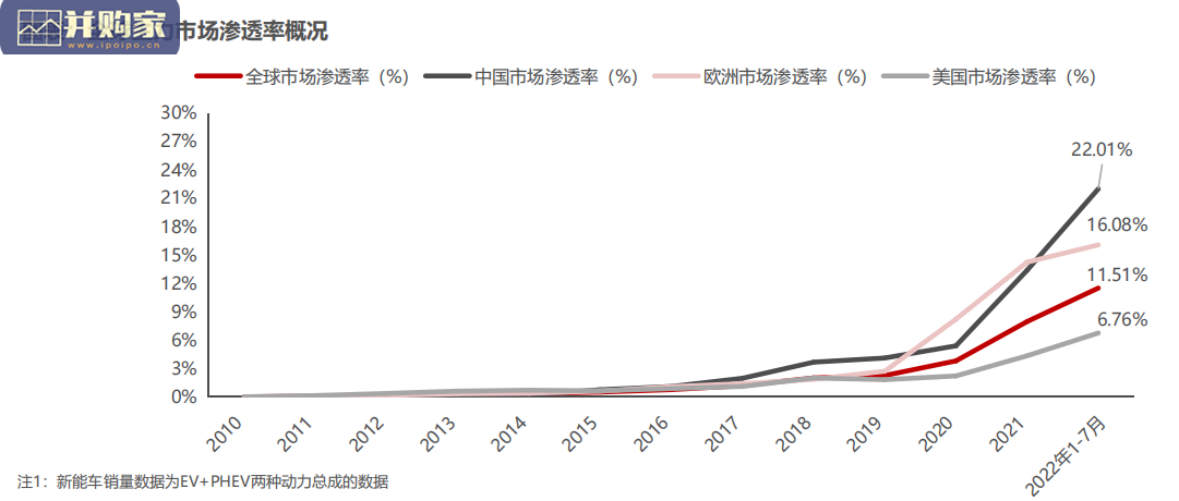 电动车行业报告（74页）-第1张图片