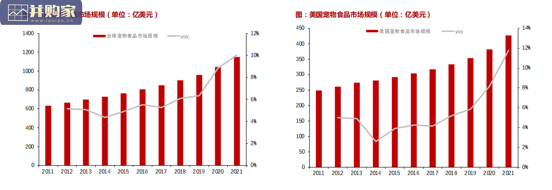 宠物食品行业报告:宠食海内外共驱成长(37页)-第1张图片 宠物食品行业报告:宠食海内外共驱成长(37页)-第1张图片