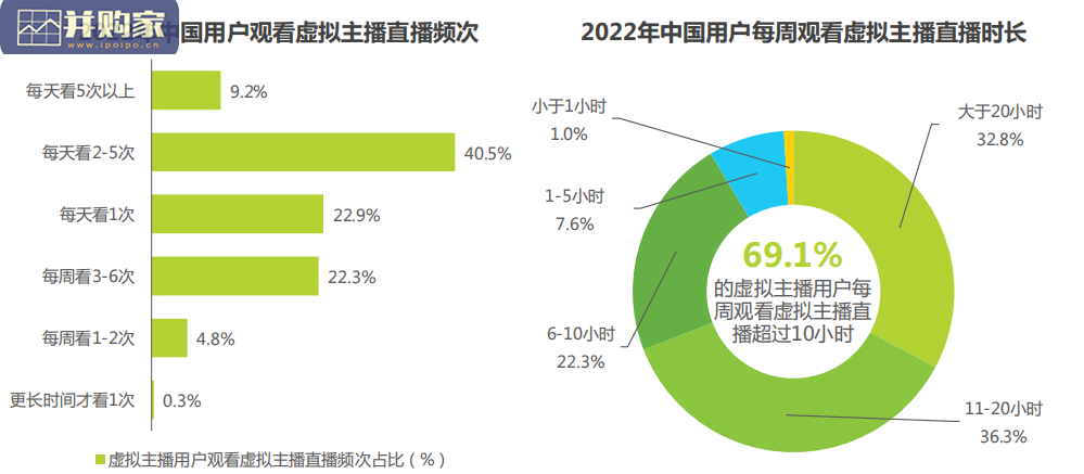 中国虚拟主播行业生态研究报告(38页)-第1张图片 中国虚拟主播行业生态研究报告(38页)-第1张图片
