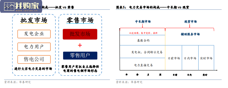 新型电力市场报告:电改深水区(29页)-第1张图片 新型电力市场报告:电改深水区(29页)-第1张图片