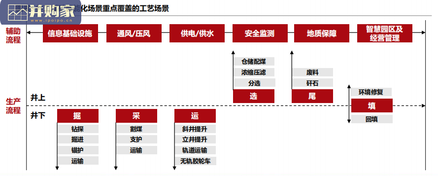 智慧矿山行业报告(42页)-第1张图片 智慧矿山行业报告(42页)-第1张图片