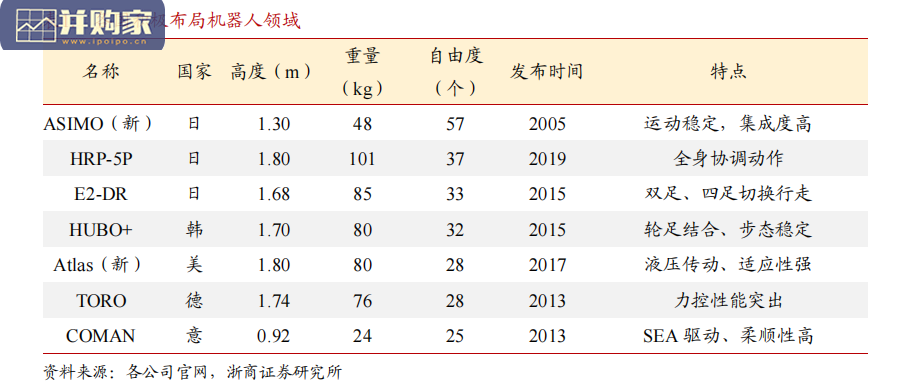 人形机器人行业报告(42页)-第1张图片 人形机器人行业报告(42页)-第1张图片