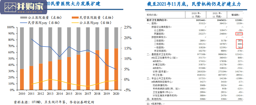 医疗新基建行业报告:加快优质医疗资源扩容和区域均衡布局(29页)-第1张图片 医疗新基建行业报告:加快优质医疗资源扩容和区域均衡布局(29页)-第1张图片