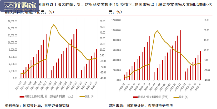 纺织服装行业深度报告(21页)-第1张图片 纺织服装行业深度报告(21页)-第1张图片