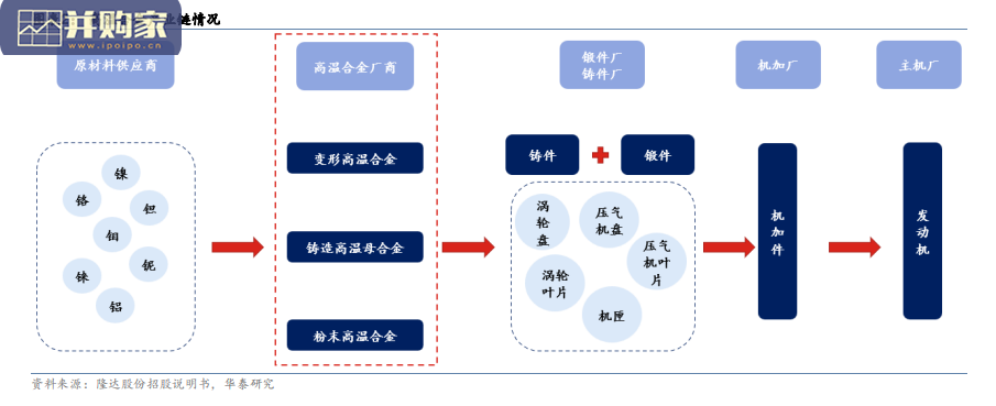 高温合金行业报告(48页)-第1张图片 高温合金行业报告(48页)-第1张图片