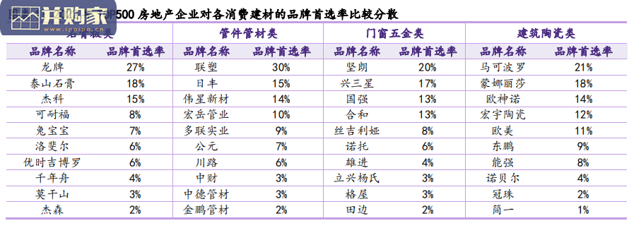 消费建材研究方法论报告(25页)-第1张图片 消费建材研究方法论报告(25页)-第1张图片