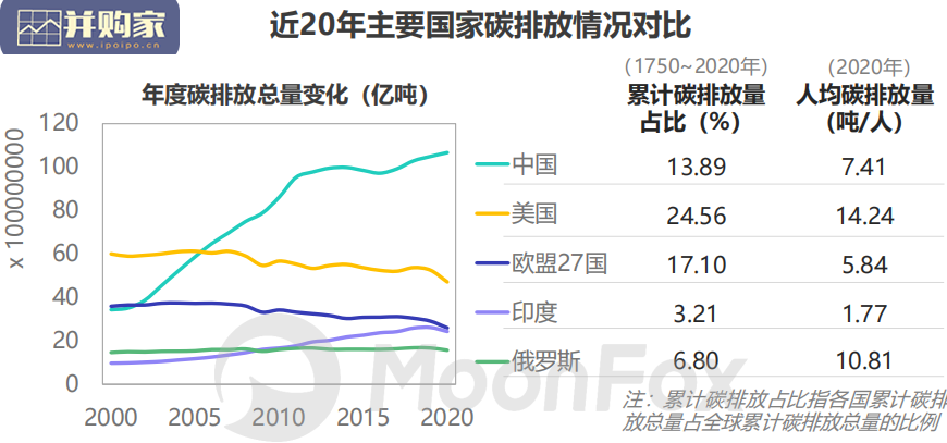 低碳社会洞察报告:绿色经济新浪潮(29页)-第1张图片 低碳社会洞察报告:绿色经济新浪潮(29页)-第1张图片
