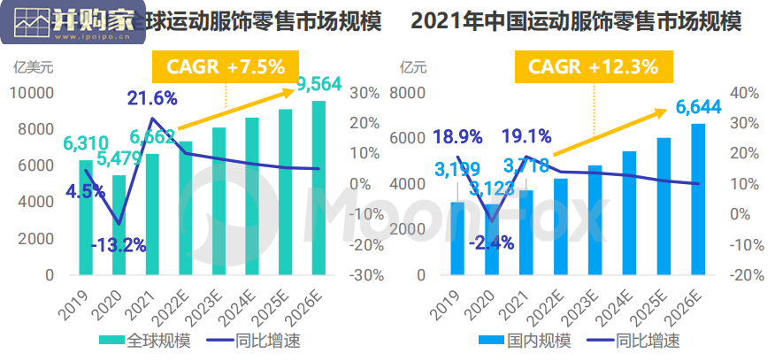 运动品牌全渠道发展数据报告(27页)-第1张图片 运动品牌全渠道发展数据报告(27页)-第1张图片