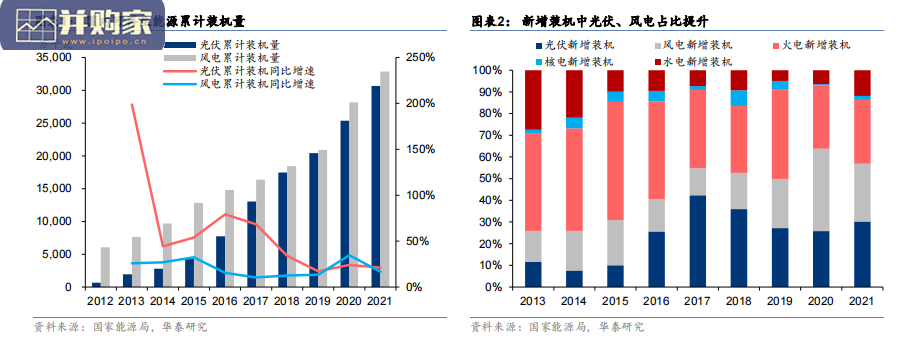 电力设备与新能源专题研究报告:能源体系、主干网、配电网(34页)-第1张图片 电力设备与新能源专题研究报告:能源体系、主干网、配电网(34页)-第1张图片