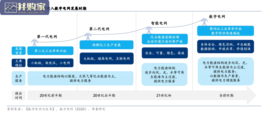 电力IT行业报告:关注虚拟电厂(46页)-第1张图片 电力IT行业报告:关注虚拟电厂(46页)-第1张图片