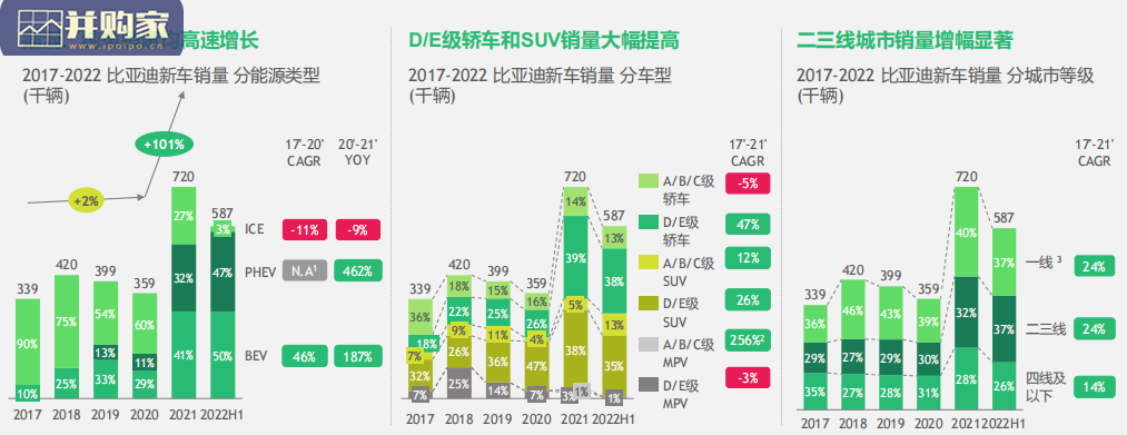 比亚迪专题研究报告:比亚迪案例研究及启示(39页)-第1张图片 比亚迪专题研究报告:比亚迪案例研究及启示(39页)-第1张图片