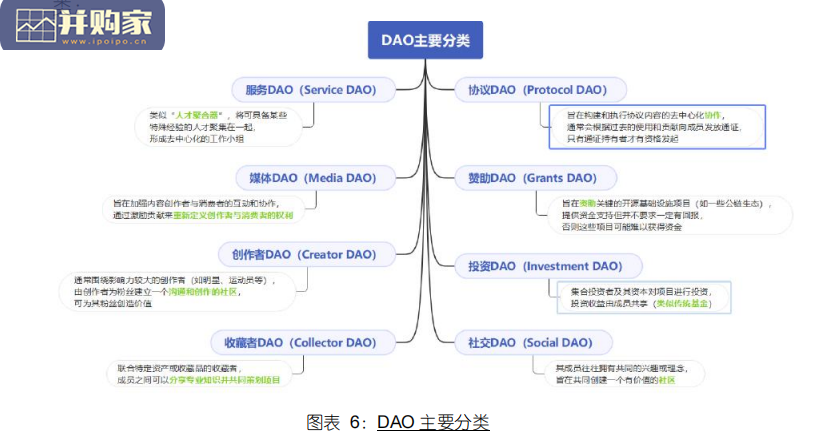 Web3.0投融资手册:基金、风控、监管、合规、法务(123页)-第1张图片 Web3.0投融资手册:基金、风控、监管、合规、法务(123页)-第1张图片