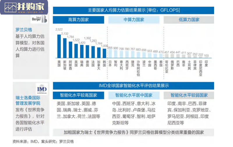 国家东数西算工程背景下新型算力基础设施发展研究报告(80页)-第1张图片 国家东数西算工程背景下新型算力基础设施发展研究报告(80页)-第1张图片