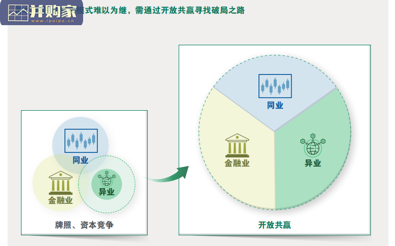 开放证券白皮书(36页)-第1张图片 开放证券白皮书(36页)-第1张图片