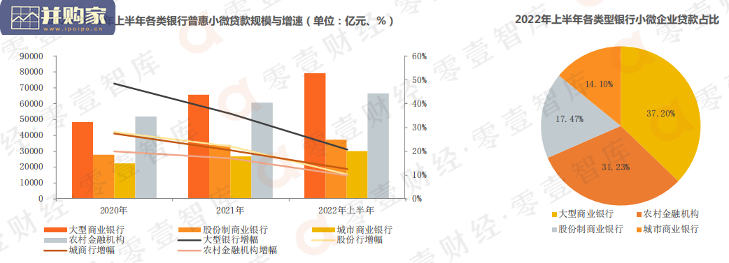 银行普惠小微金融战略与科技解决方案研究报告(74页)-第1张图片 银行普惠小微金融战略与科技解决方案研究报告(74页)-第1张图片
