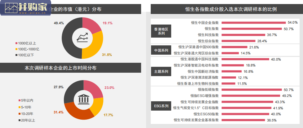 香港上市公司环境、社会及管治报告调研报告:ESG(57页)-第1张图片 香港上市公司环境、社会及管治报告调研报告:ESG(57页)-第1张图片