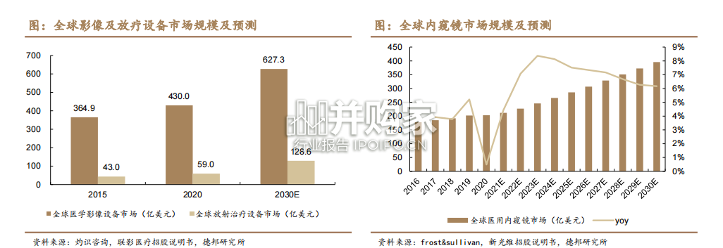 医疗设备行业深度报告:医疗新基建如火如荼(71页)-第1张图片 医疗设备行业深度报告:医疗新基建如火如荼(71页)-第1张图片