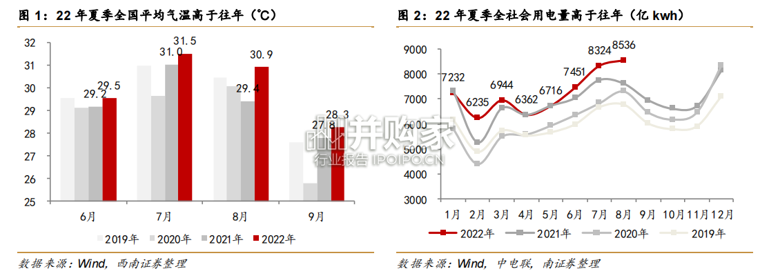 新型电力系统报告:火电灵活性改造(37页)-第1张图片 新型电力系统报告:火电灵活性改造(37页)-第1张图片