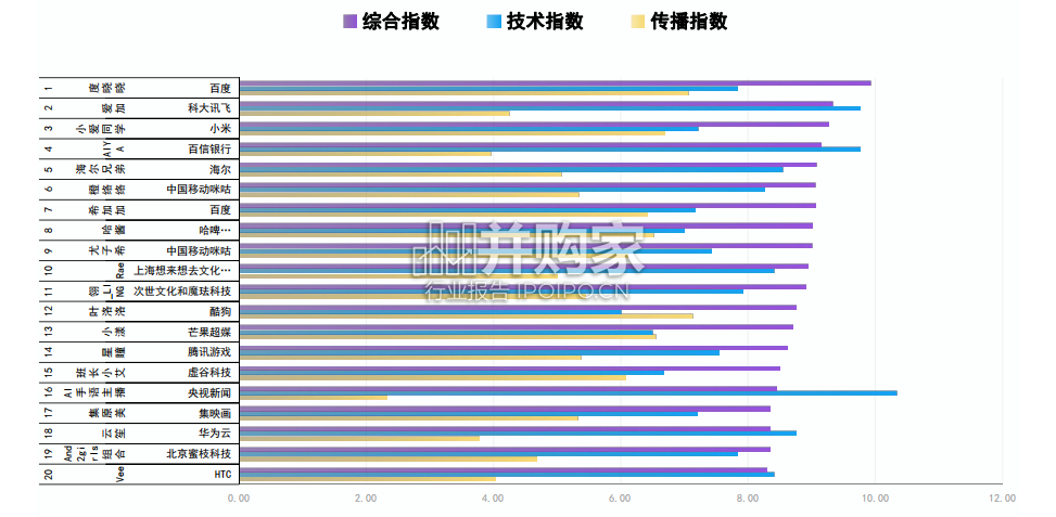 虚拟数字人研究报告(51页)-第1张图片 虚拟数字人研究报告(51页)-第1张图片