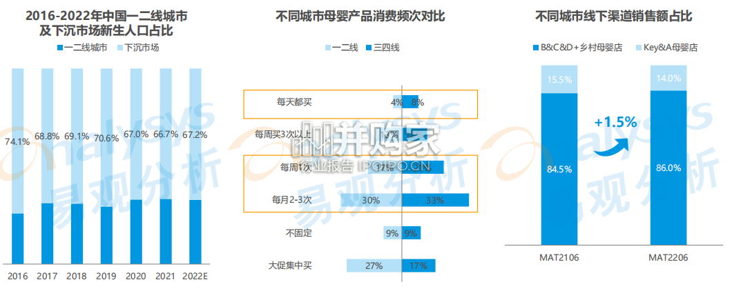 互联网母婴行业用户洞察报告(34页)-第1张图片 互联网母婴行业用户洞察报告(34页)-第1张图片