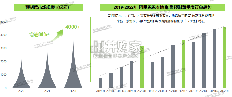 预制菜市场发展及品牌营销洞察报告(42页)-第1张图片 预制菜市场发展及品牌营销洞察报告(42页)-第1张图片