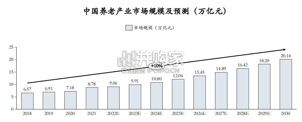 智能养老市场洞察报告(20页)-第1张图片 智能养老市场洞察报告(20页)-第1张图片