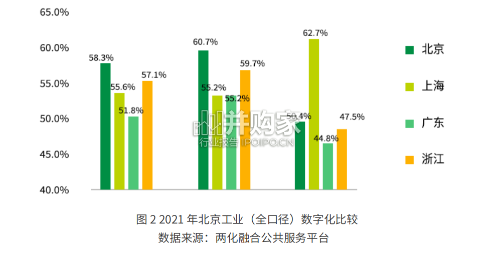 北京产业互联网创新应用场景案例研究报告(108页)-第1张图片 北京产业互联网创新应用场景案例研究报告(108页)-第1张图片