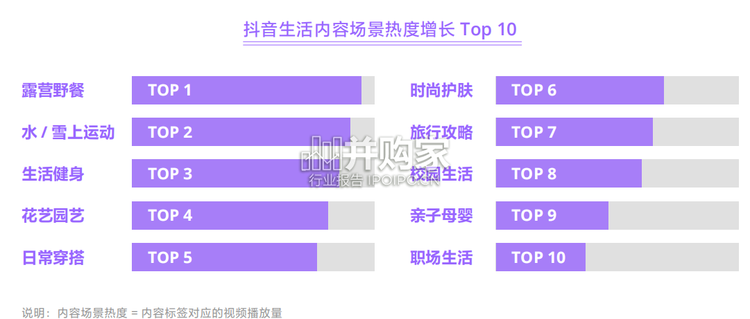 抖音电商商品发展报告(71页)-第1张图片 抖音电商商品发展报告(71页)-第1张图片
