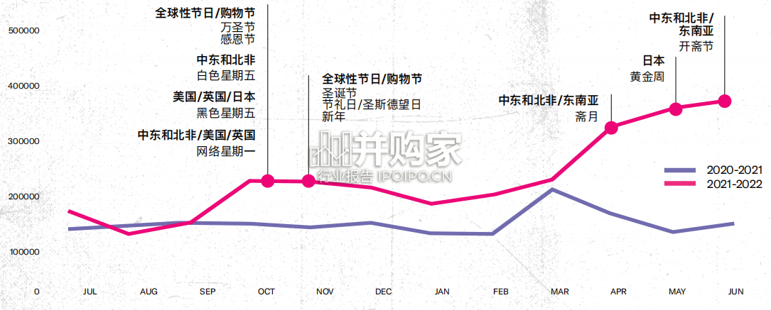 Twitter全球电商洞察报告(52页)-第1张图片 Twitter全球电商洞察报告(52页)-第1张图片