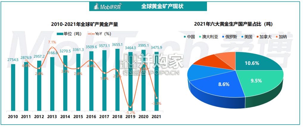 中国黄金首饰行业洞察报告(34页)-第1张图片 中国黄金首饰行业洞察报告(34页)-第1张图片