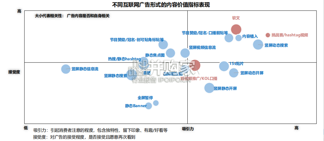 品牌及KOL双生洞见报告(61页)-第1张图片 品牌及KOL双生洞见报告(61页)-第1张图片