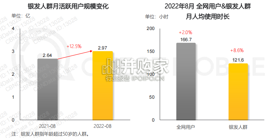 银发经济洞察报告(32页)-第1张图片 银发经济洞察报告(32页)-第1张图片