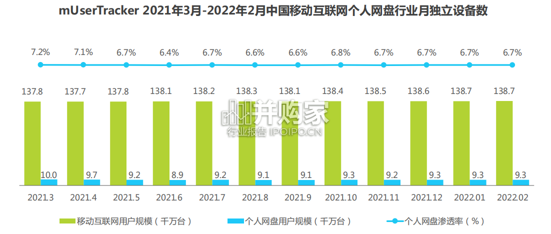 中国个人网盘行业研究报告(40页)-第1张图片 中国个人网盘行业研究报告(40页)-第1张图片