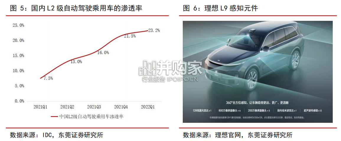 自动驾驶行业报告:自动驾驶传感器需求有望不断扩大(17页)-第1张图片 自动驾驶行业报告:自动驾驶传感器需求有望不断扩大(17页)-第1张图片