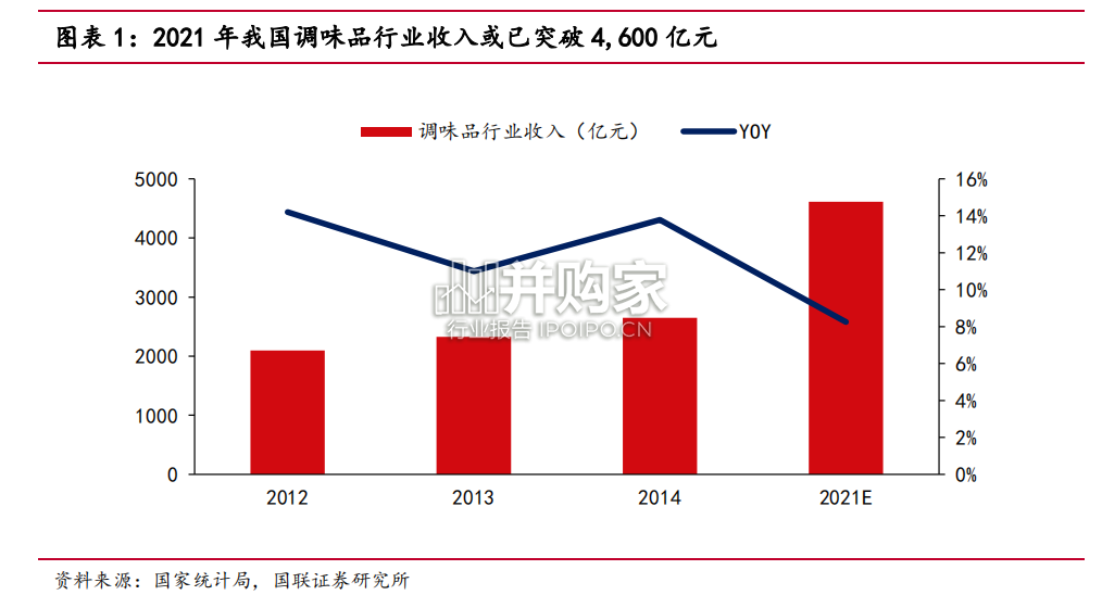 调味品行业报告(45页)-第1张图片 调味品行业报告(45页)-第1张图片