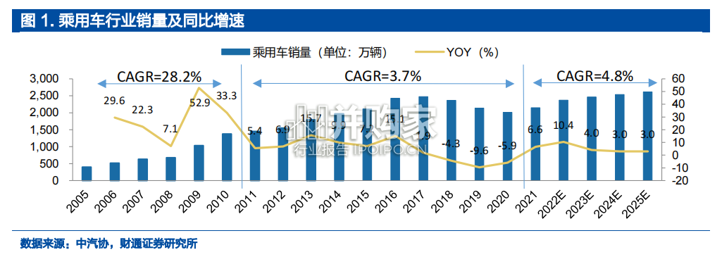 汽车行业深度分析报告:智能电动引领行业变革(44页)-第1张图片 汽车行业深度分析报告:智能电动引领行业变革(44页)-第1张图片