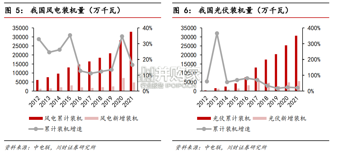 氢能行业深度研究报告:不同制氢工艺的成本对比(19页)-第1张图片 氢能行业深度研究报告:不同制氢工艺的成本对比(19页)-第1张图片