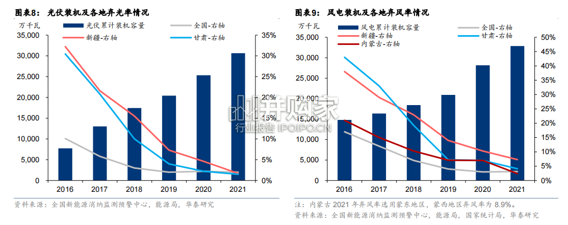 储能行业报告:风光配储、储能结构、共享储能(35页)-第1张图片 储能行业报告:风光配储、储能结构、共享储能(35页)-第1张图片
