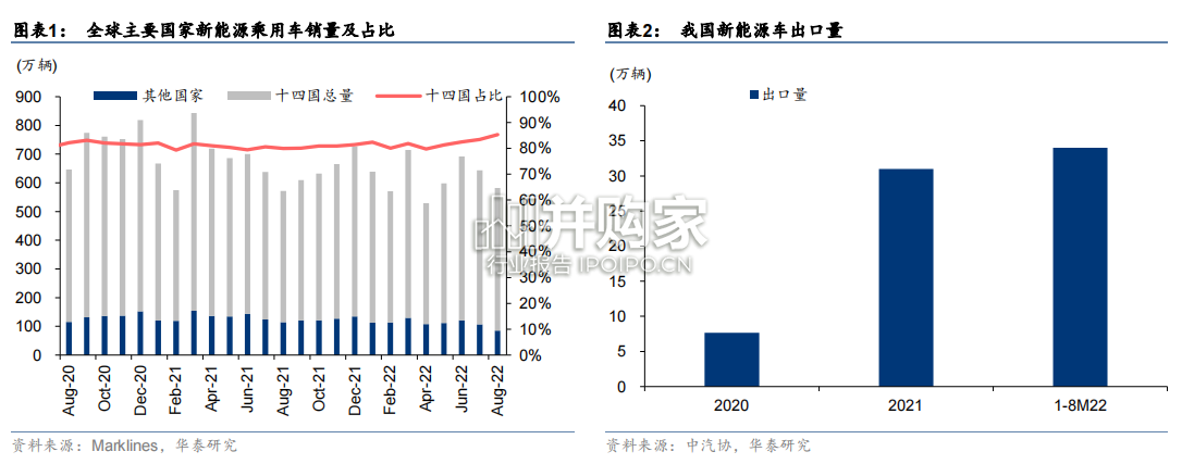 产品出海研究报告:ToC优势行业、ToB优势行业(48页)-第1张图片 产品出海研究报告:ToC优势行业、ToB优势行业(48页)-第1张图片