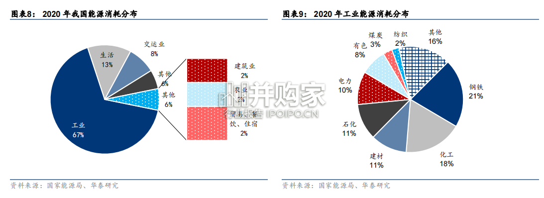 工业低碳转型报告:工业节能(50页)-第1张图片 工业低碳转型报告:工业节能(50页)-第1张图片