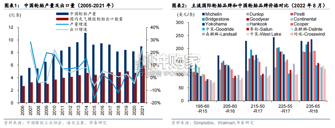 制造出海研究报告:轮胎出海、纺服出海、家居出海、基建出海、CXO出海、电子出海(42页)-第1张图片 制造出海研究报告:轮胎出海、纺服出海、家居出海、基建出海、CXO出海、电子出海(42页)-第1张图片