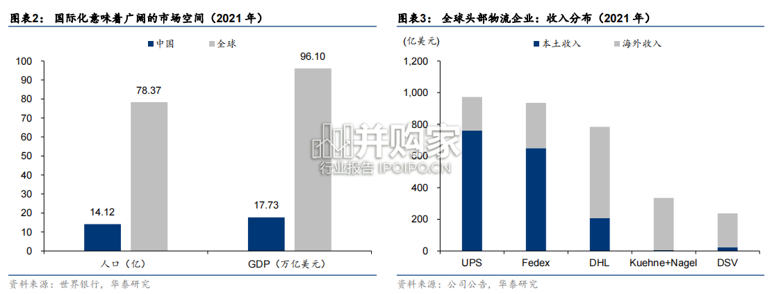 物流出海研究报告(31页)-第1张图片 物流出海研究报告(31页)-第1张图片
