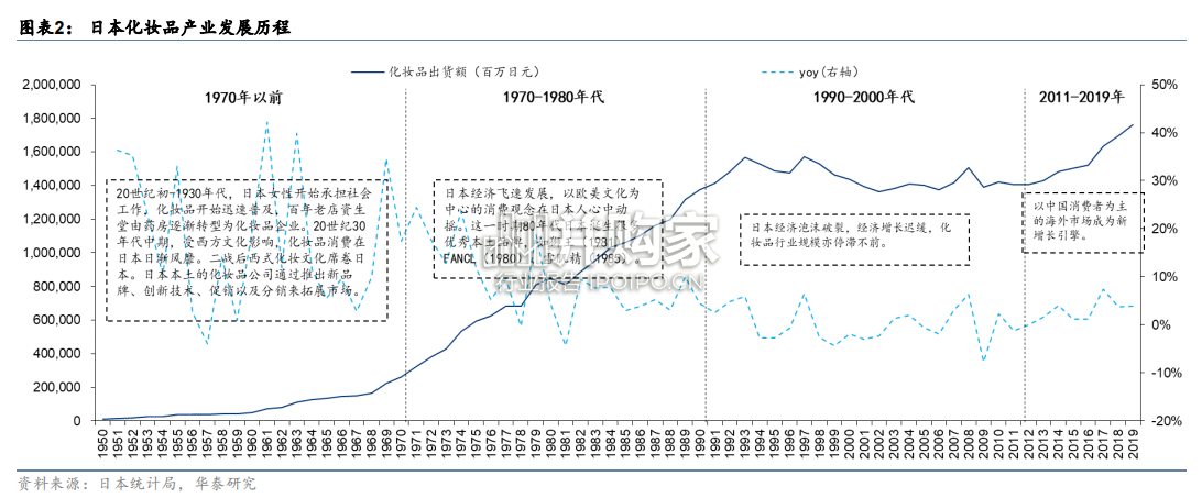 中国美妆出海研究报告:国妆出海(34页)-第1张图片 中国美妆出海研究报告:国妆出海(34页)-第1张图片