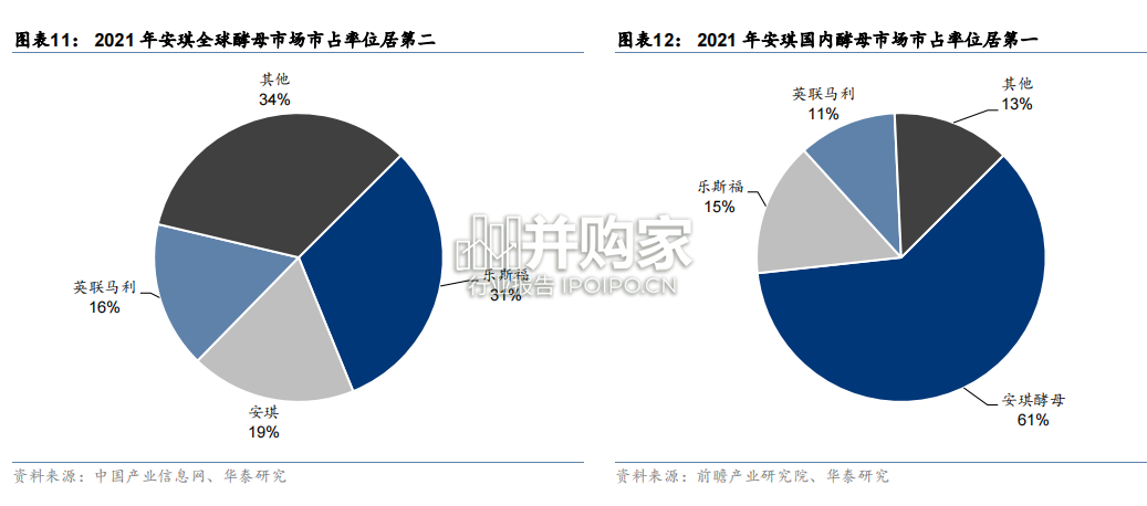 食品饮料出海研究报告:三维度看中国食饮企业出海(36页)-第1张图片 食品饮料出海研究报告:三维度看中国食饮企业出海(36页)-第1张图片