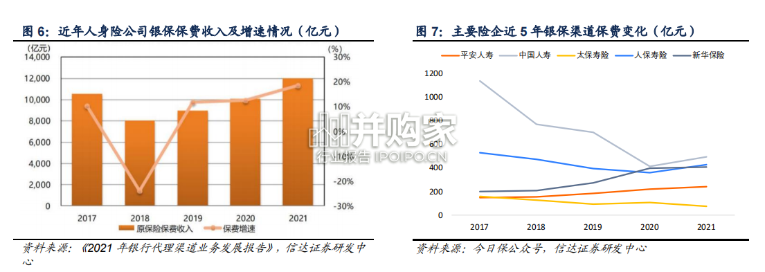 非银金融行业研究报告:银行保险渠道、银保渠道(33页)-第1张图片 非银金融行业研究报告:银行保险渠道、银保渠道(33页)-第1张图片