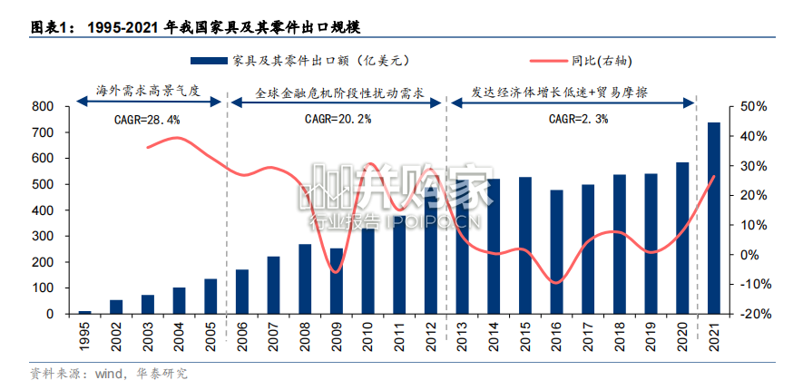 中国家居出海研究报告:三大模式解析中国家居出海(27页)-第1张图片 中国家居出海研究报告:三大模式解析中国家居出海(27页)-第1张图片